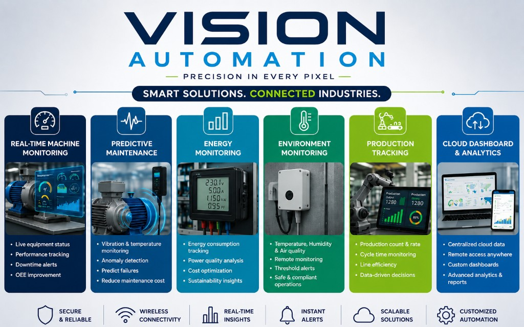 Vision Automation smart solutions — machine monitoring, predictive maintenance, energy, environment, production tracking, and cloud analytics